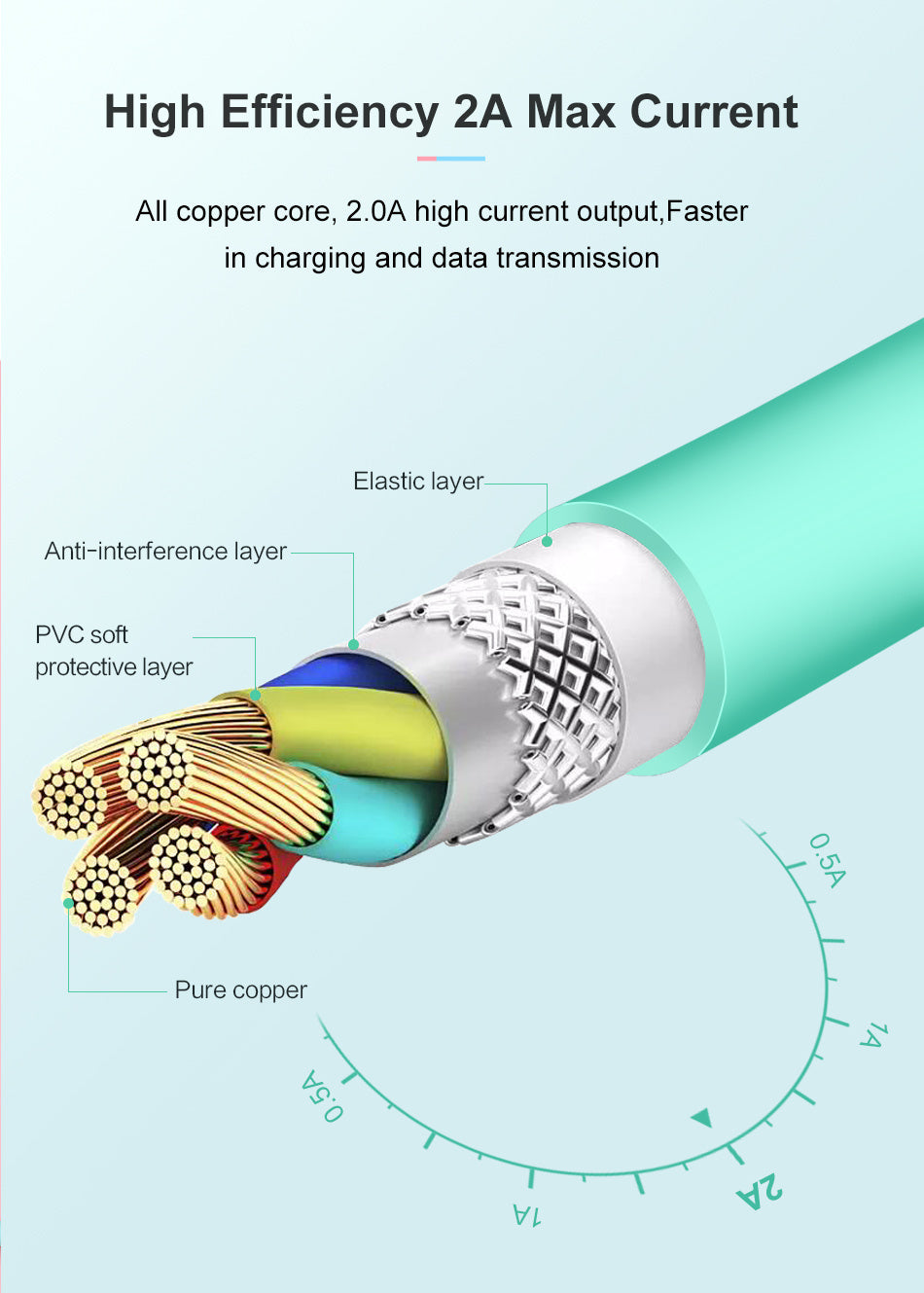 Colourful 1M USB A to Lightning Charging/Dada Cable for iPhone